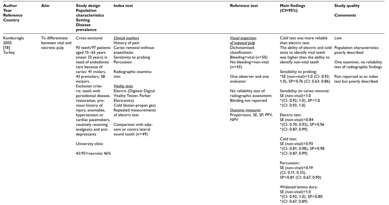 Table 3.1.1 continued