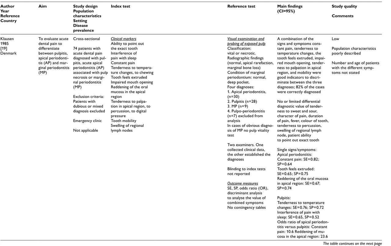 Table 3.1.1 continued