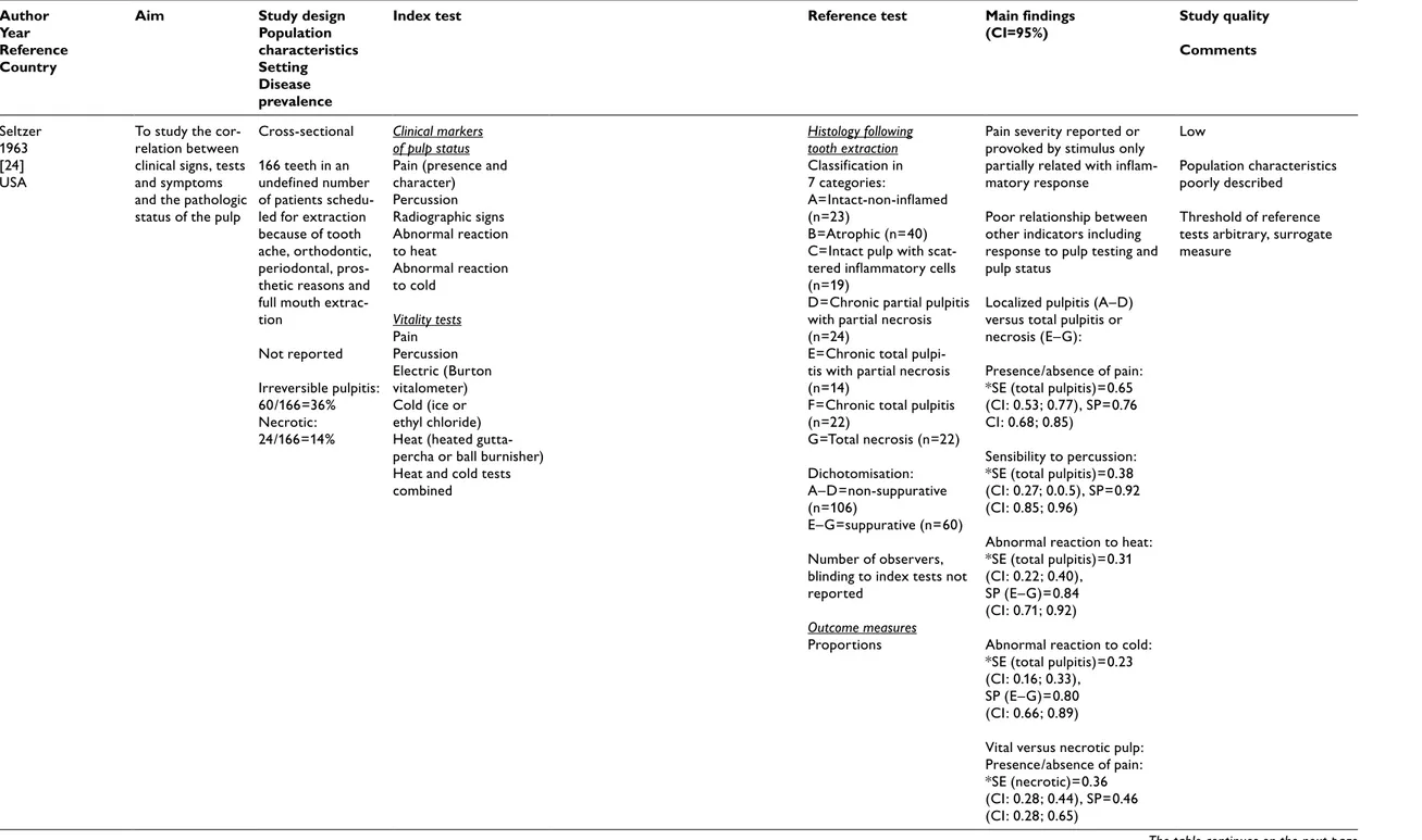 Table 3.1.1 continued