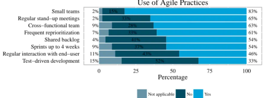 Fig. 1. Familiarity and usage of agile principles over all companies.