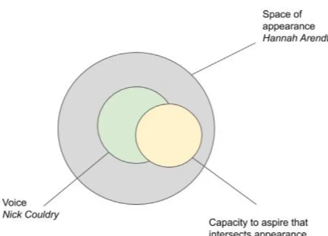 Figure 1 A visualisation of the main theoretical framework 