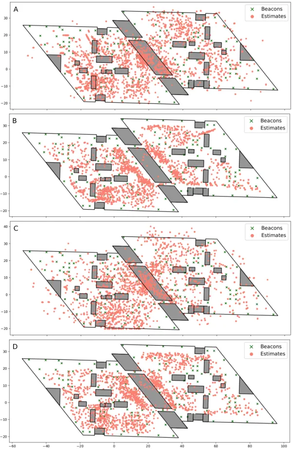 Figure 2: Result plots. A: Table 1, experiment 1. B: Table 1, experiment 5. C: Table 2, experiment 1