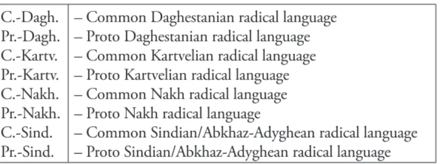 Table 2: Abbreviations used