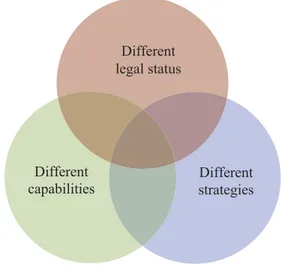 Figure 1. Attributes associated with belligerents participating in “asymmetric” conﬂicts.