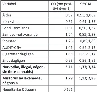 Tabell 8. Logistisk regressionsanalys bland studenter  med tidig (10-18 år, N=303) mot sen debut (19-27 år,  N=205) som beroende variabel