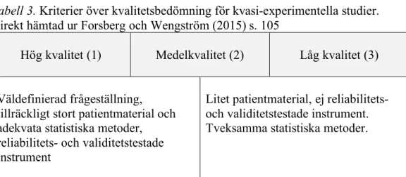 Tabell 3. Kriterier över kvalitetsbedömning för kvasi-experimentella studier.  Direkt hämtad ur Forsberg och Wengström (2015) s