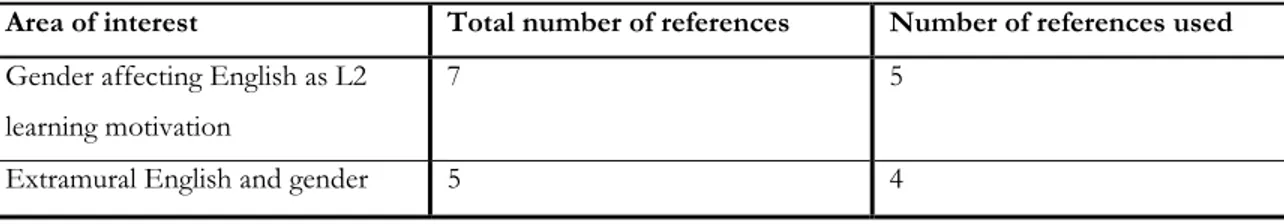 Table 1. Inclusion and Exclusion Criteria 