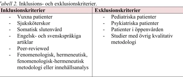 Tabell 2. Inklusions- och exklusionskriterier.  