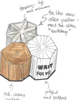 Figur 24: Tre likadana pallar med tre olika tillämpningar: tidaspek- tidaspek-ten, storytelling, minnen.