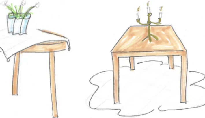 Figur 27: Bord + stol + kaffekopp? Figur 28: Bord + duk + vas? Figur 29: Bord + matta + ljusstake?