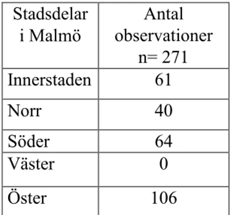 Tabell 3. Stadsområden i Malmö Stad. Några äldreboenden är en blandning av vårdboende och  demensboende