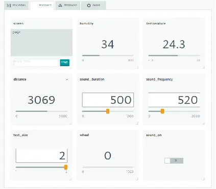 Figure 9. The Arduino IoT Cloud dashboard. This screen capture shows the real-time data  of several sensors