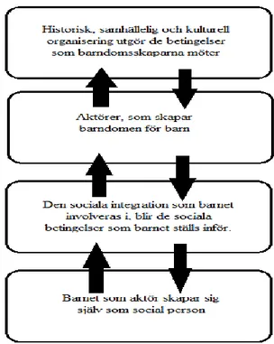 FIGUR 1 Aktörsperspektivsmodellen (Sommer, 2005, s. 121)