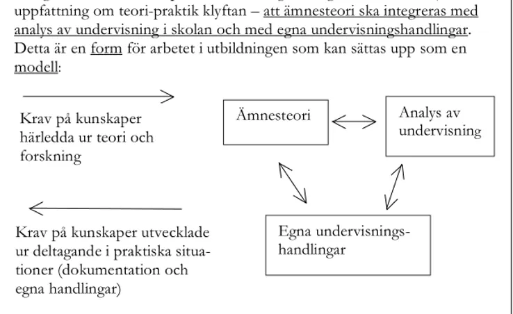 Figur 2 L.-G. Malmgrens grundstruktur för organisation av lärarutbildning  (Malmgren L.-G
