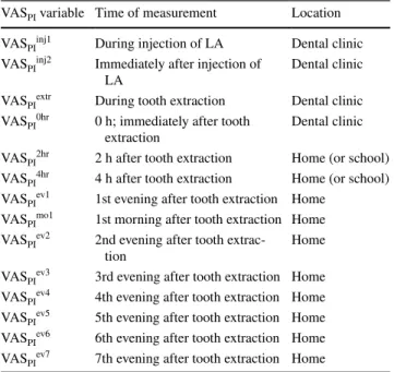 Table 1    Time and location of visual analogue scale pain intensity  measurements   (VAS PI )