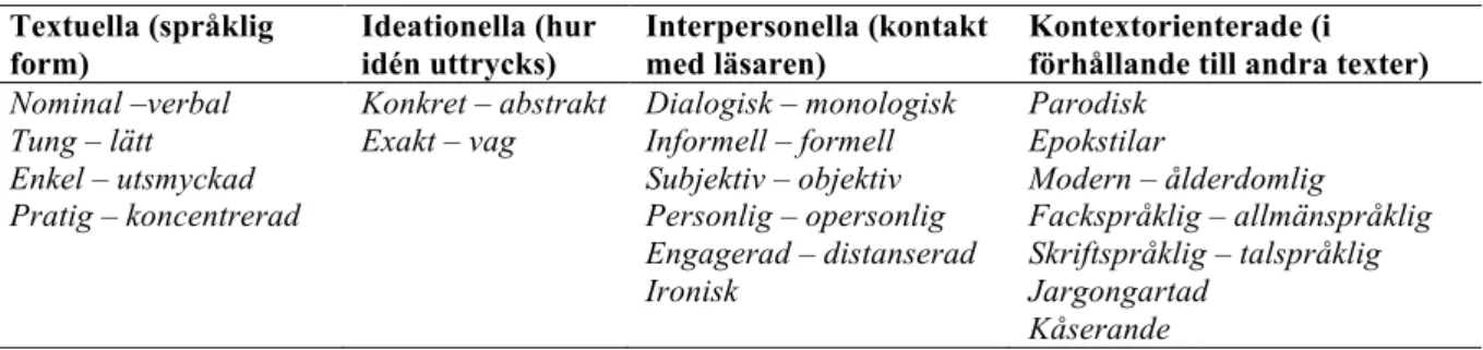 Tablå 3. Olika stilaxlar som tillsammans bidrar till textens stil enligt Hellspong och Ledin (1997:215) 