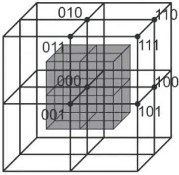 Figure 3.2: The reciprocal lattice for a simple cubic crystal, with some reciprocal lattice points marked