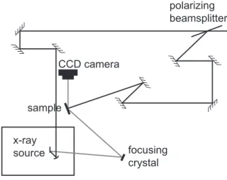Figure 3.6: The setup used to detect coherent acoustic phonons in InSb.