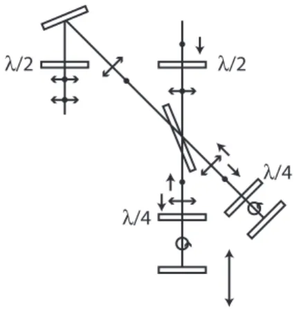 Figure 3.9: One of the four stages used to create the laser pulse train.