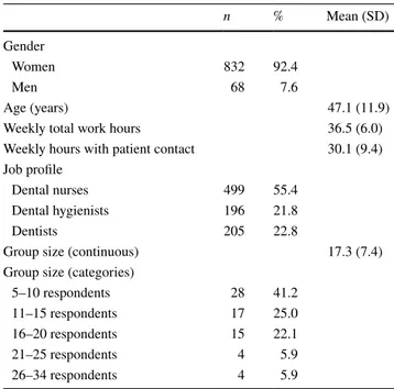 Table 1   Distribution of baseline characteristics among participants  (n = 900) n % Mean (SD) Gender  Women 832 92.4  Men 68 7.6 Age (years) 47.1 (11.9)