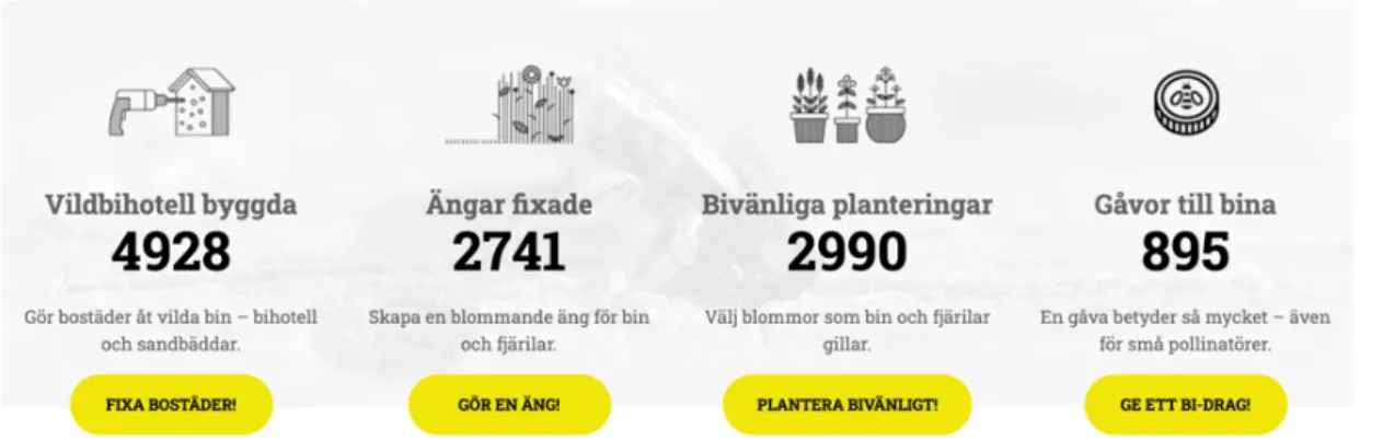 Figur 3 - uppmaning till handling