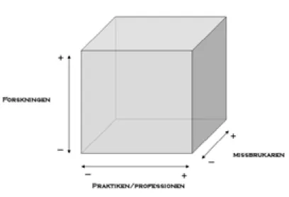 Figur 2  Det problemlösningsansvariga rummet 