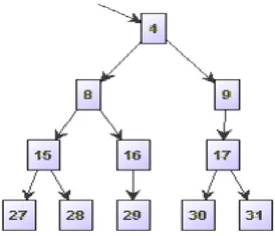 Figur 2 - Tree layout [11] 