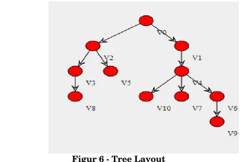 Figur 6 - Tree Layout