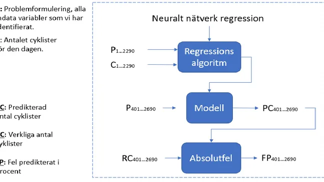 Tabell 3. Exempel av det “glidande fönstret”. 