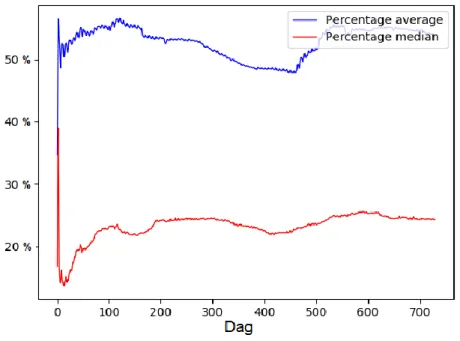 Figur 10: Regression med stödvektormaskin (R1)