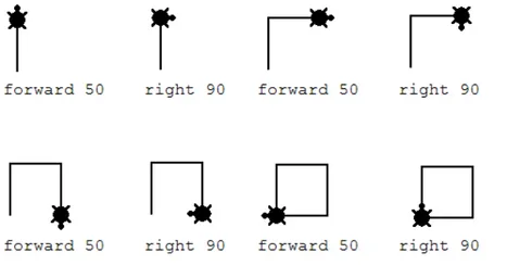 Figur 2. Exempelbilder på den programmeringsbara Logosköldpaddan som ritade linjer.  