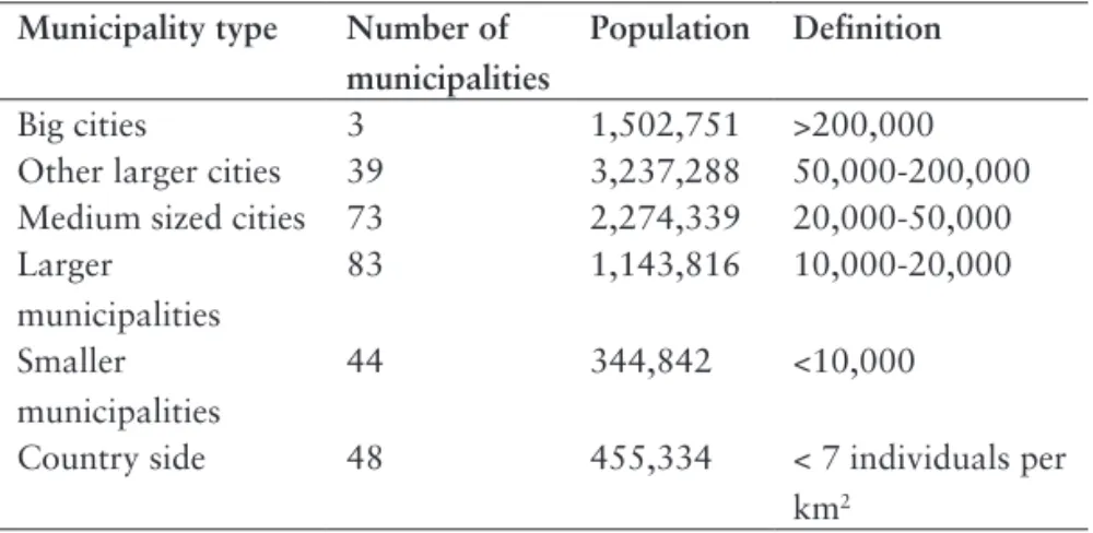 Table 8.1 Municipality types. Municipality type Number of 