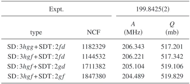 TABLE X. The final configuration-interaction calculations of Q and A for the 5d 9 6s 2 2 D 3/2 state of Au; type—description of the multiconfiguration expansions 共see text for details兲; NCF=size of the multiconfiguration expansion.