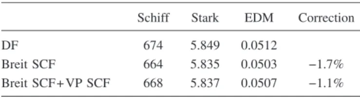 TABLE V. The atomic EDM induced by the nuclear Schiff mo- mo-ment in the 3 D 2 electronic state for three isotopes of radium: