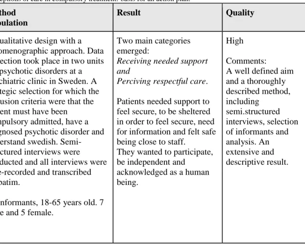 Tabell 6. Artikelmatris: Patients treated for psychosis and their perceptions of care in compulsory treatment: basis for an action plan.