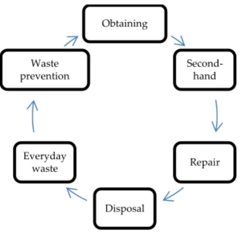 Figure 4. Mind map used in semi-structured interviews in Article 1.