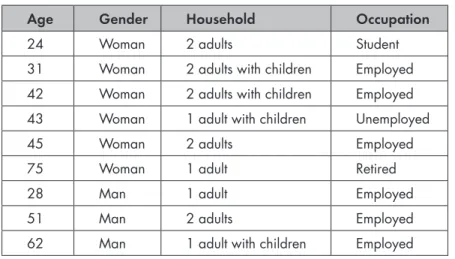 Table 1. Sampling for study in Article I.