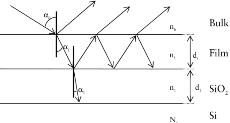 Figure 5. Schematic illustration of the 4-layer model. α x = angle of incidence or  angle of refraction