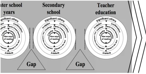 Figure 3: Gaps between different contexts along the reading trajectory. 