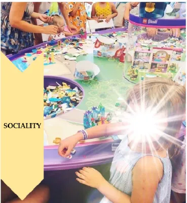 Figure 4. Lego and sociality as the intermediary body of theory (photo credit: @diandra_ya on  Instagram)
