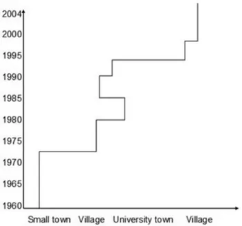 Figure 1. Geographic mobility.2C. SUNNQVIST ET AL.