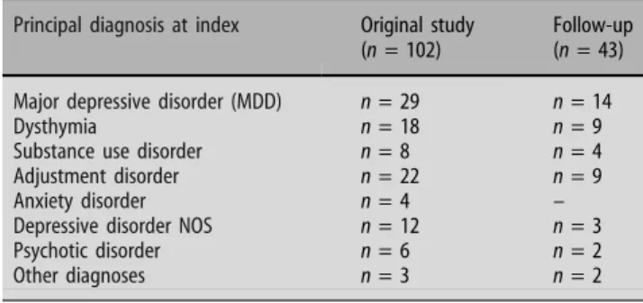 Fig. 1 The subjects in the original study (index), the suicides, the ones who did not participate, and the ones who participated in the follow up