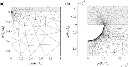 Fig. 6 a Meshed geometry b Close-up at the pit region. The shaded area represents the coating