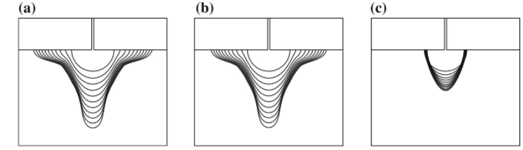 Fig. 10 Influence of surface energy density on shape evolution with medium interface resistance (Type I): a γ /γ 0 = 10 −2 , b γ /γ 0 = 1, and c γ /γ 0 = 10 2