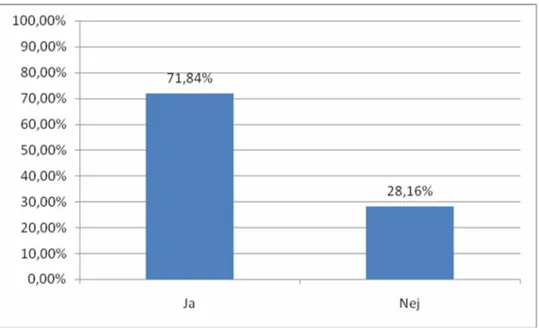 Figur 7 - Om du fick möjlighet, skulle du gå en kortare utbildning för att få kunskap och tips om  hur man kan arbeta med IT i historieundervisning?