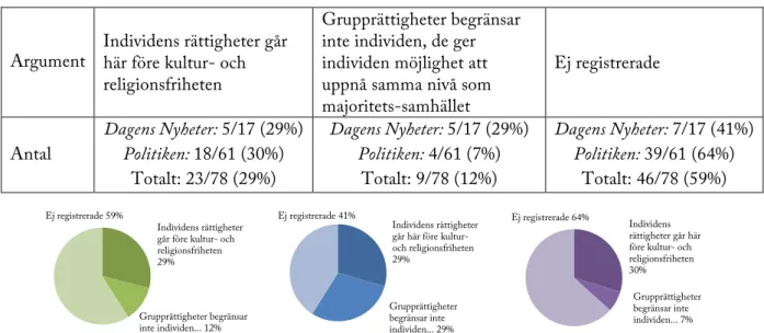 Tabell och diagram 6. 