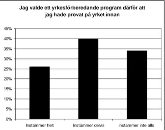 Diagram 1  Procentsammanställning fråga 4.1 