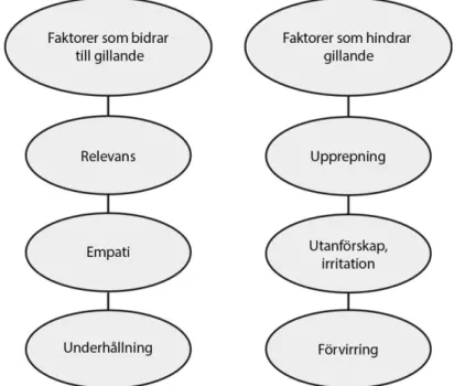 Figur 6. COMMAP-modellen (baserad på Du Plessis, 2005) 