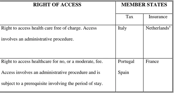 Table 3. Member states in which undocumented migrants have more than minimum rights of  access health care 