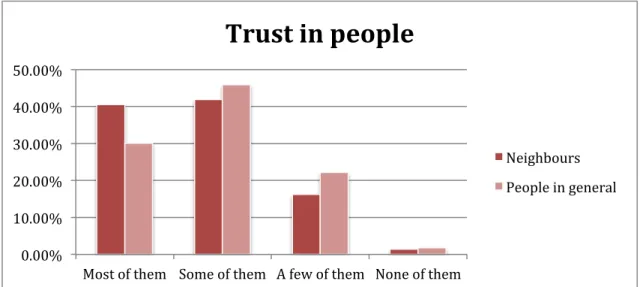 Figure 6. Trust in people in Bhutan, rural and urban areas. Source: Chophel 2012. 